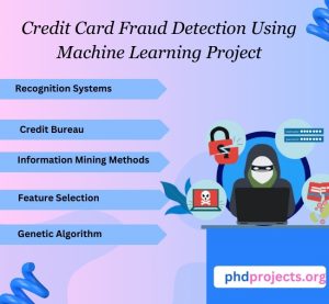 Credit Card Fraud Detection Using Machine Learning Thesis Topics