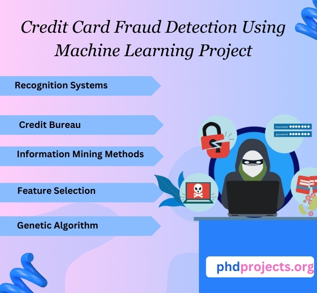 Credit Card Fraud Detection Using Machine Learning Project - PHD Projects