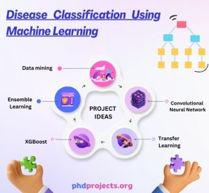 Disease Classification Research Topics using Machine Learning