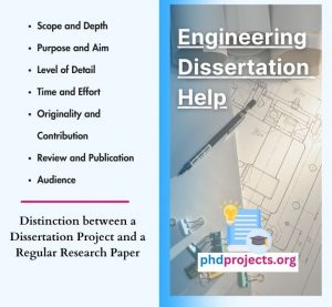 Engineering Dissertation Writing Guidance 