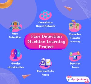 Face Detection Machine Learning Project Ideas