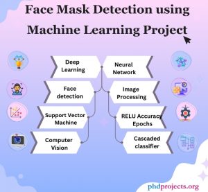 Face Mask Detection using Machine Learning Research Ideas