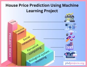 House Price Prediction Using Machine Learning Research Topics