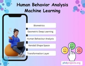Human Behavior Analysis Machine Learning Projects Ideas