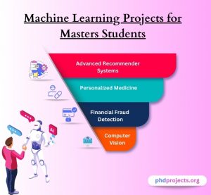machine learning masters thesis
