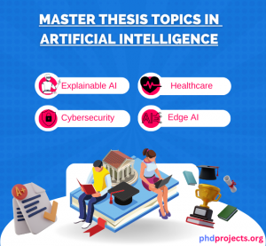 Master Thesis Projects in Artificial Intelligence