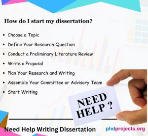 PhD paper & Thesis writing help