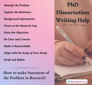 PhD Dissertation Writing Assistance