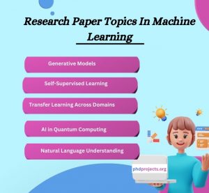 Research Paper Ideas in Machine Learning