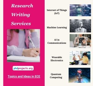 Research Writing Assistance 