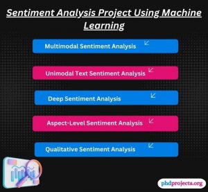Sentiment Analysis Project Ideas Using Machine Learning