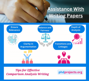 Assistance with Writing Papers