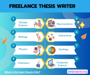 Experts Thesis writing services 