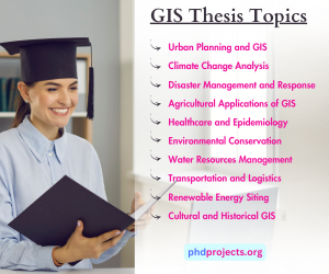Best GIS Thesis Topics