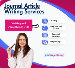 Journal Article Writing Assistance