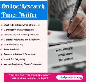 Online Research Paper Service