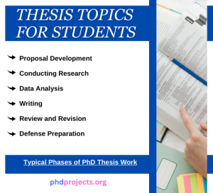 Latest Thesis Topics for Students