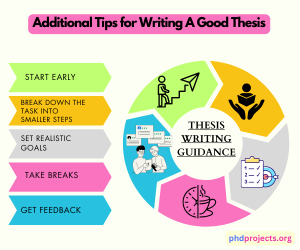 Innovative Thesis Writing services 