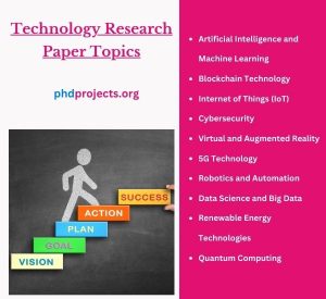 Technology Research Paper Projects