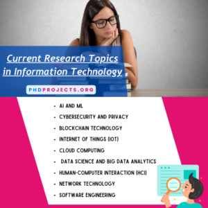 Current Research Projects in Information Technology