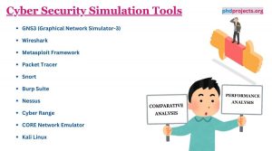 Cyber Security Simulation Tools Ideas