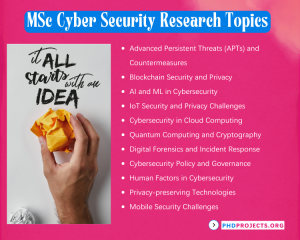 MSc Cyber Security Research Projects