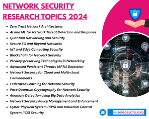 Network Security Research Projects 2024