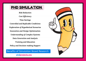 PhD Simulation help