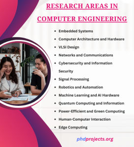 Research Topics in Computer Engineering