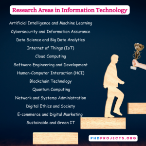 Research Topics in Information Technology