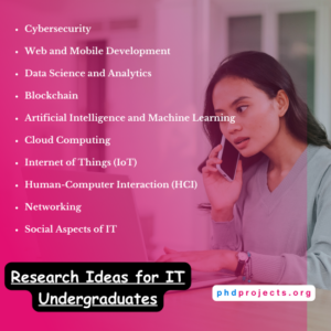 Research Areas for IT Undergraduates