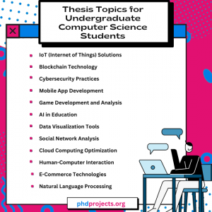 Thesis Projects for Undergraduate Computer Science Students