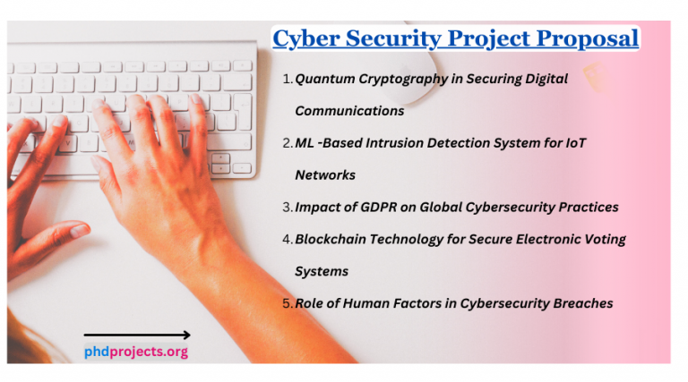 Cyber Security Project Proposal Topics