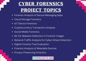 Cyber Forensics Research Proposal Ideas