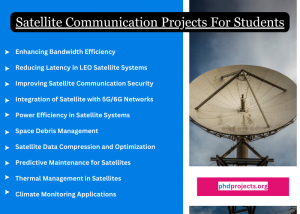 Satellite Communication Ideas for Students