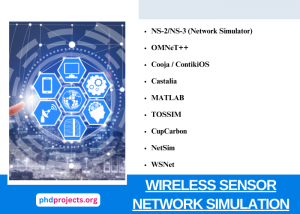 Wireless Sensor Network Simulation Software Projects