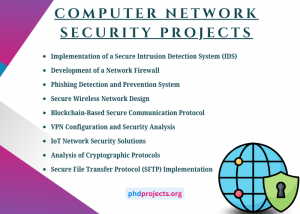 Computer Network Security Thesis Topics
