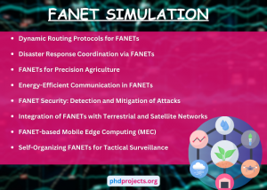 FANET Simulation Projects