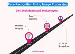 Face Recognition Using Image Processing Ideas