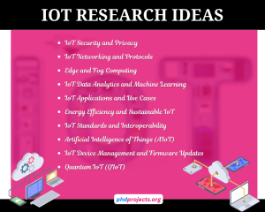IOT Research Projects