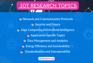 IOT RESEARCH Projects