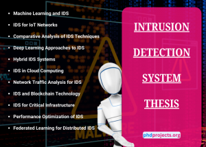 Intrusion Detection System Thesis ideas