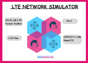 LTE Network Simulator Thesis Topics