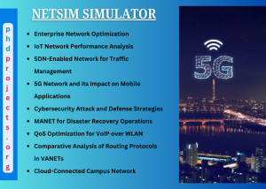 NETSIM Simulator Thesis Topics