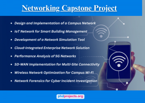 Networking Capstone Thesis Ideas