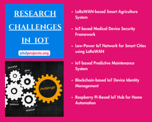 Research Challenges In IOT
