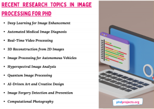 Recent Research Projects in Image Processing for PhD