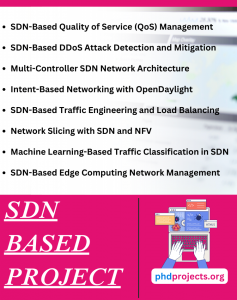 SDN Based thesis Topics
