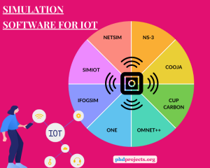 Simulation Software Assistance For IOT