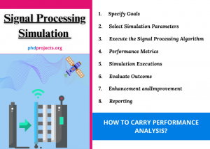Signal Processing Simulation Thesis Topics
